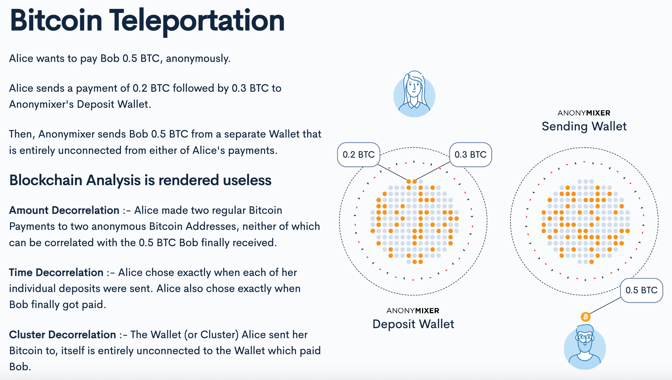 Anonymixer BTC Mixer Process